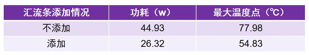 電熱協(xié)同仿真分析實(shí)例