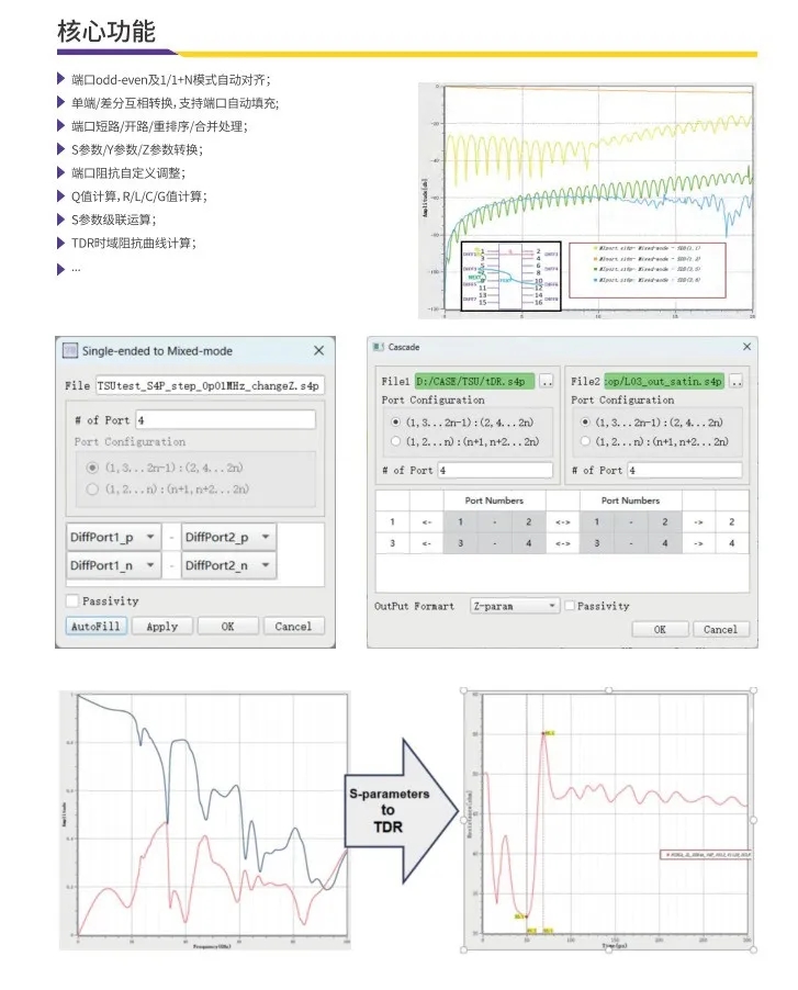 S參數后處理軟件TSUtility